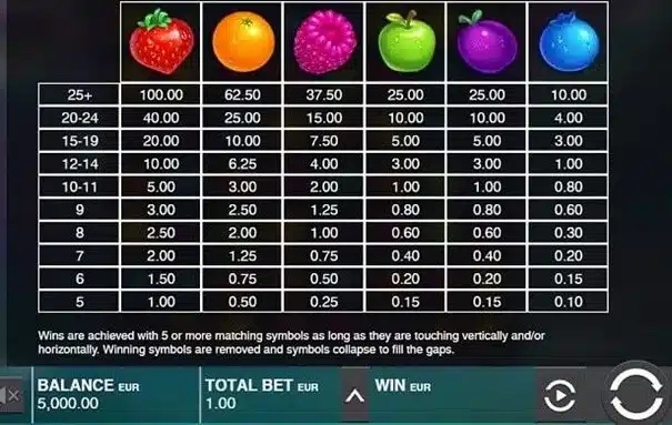 Jammin' Jars : Notre avis sur la machine à sous fruitée ! 5 Jammin' Jars : symboles