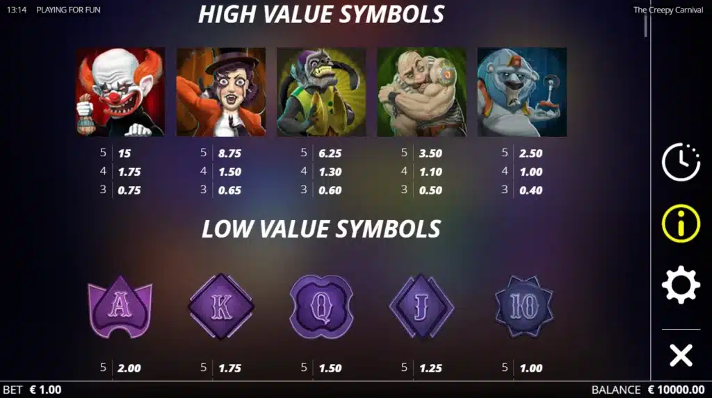 The Creepy Carnival 3 The Creepy Carnival : symboles