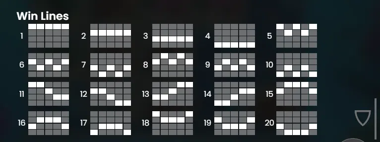 Razor Shark : lignes de paiement