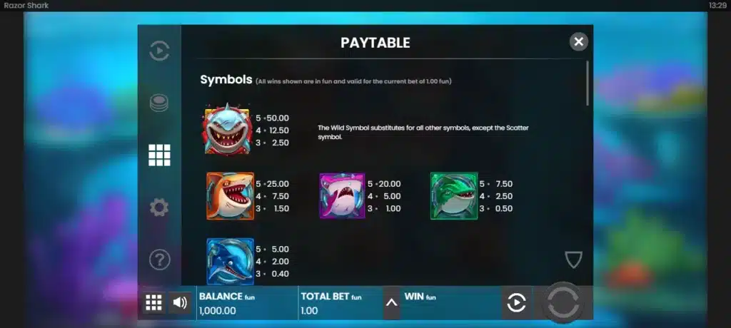 Razor Shark : les symboles