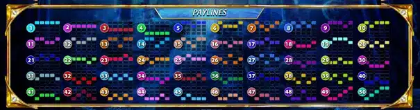 Atlantis World 5 Atlantis World : lignes de paiement