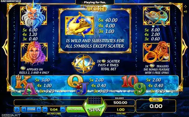 Atlantis World 3 Atlantis World : symboles