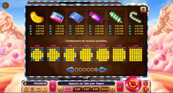 Choco Reels 7 Choco Reels : lignes de paiement