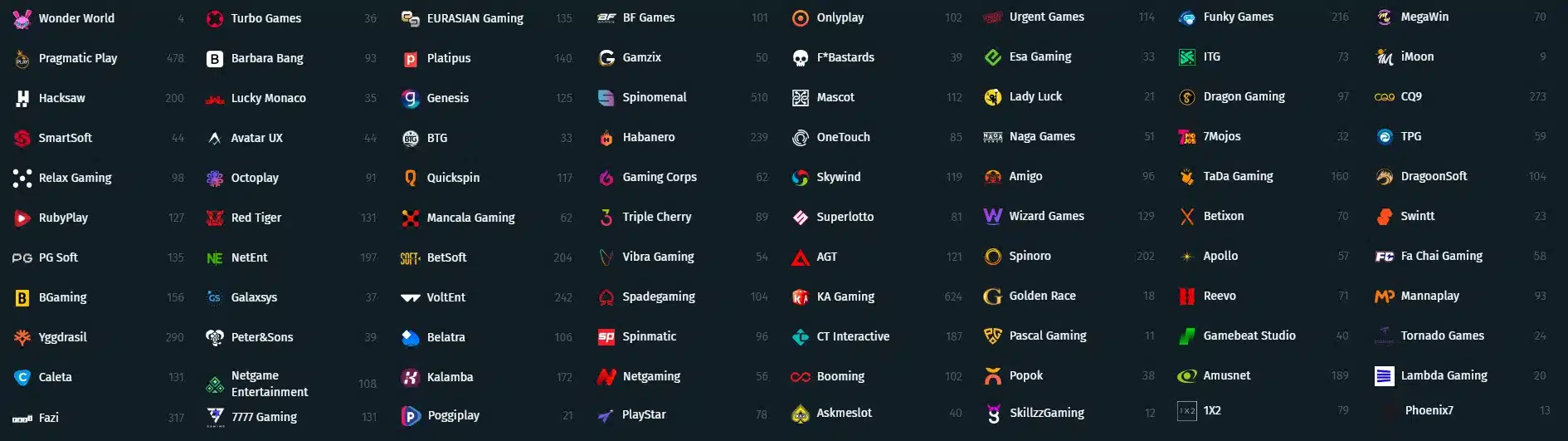 Notre Avis sur Cbet Casino 6 fournisseurs sur cbet