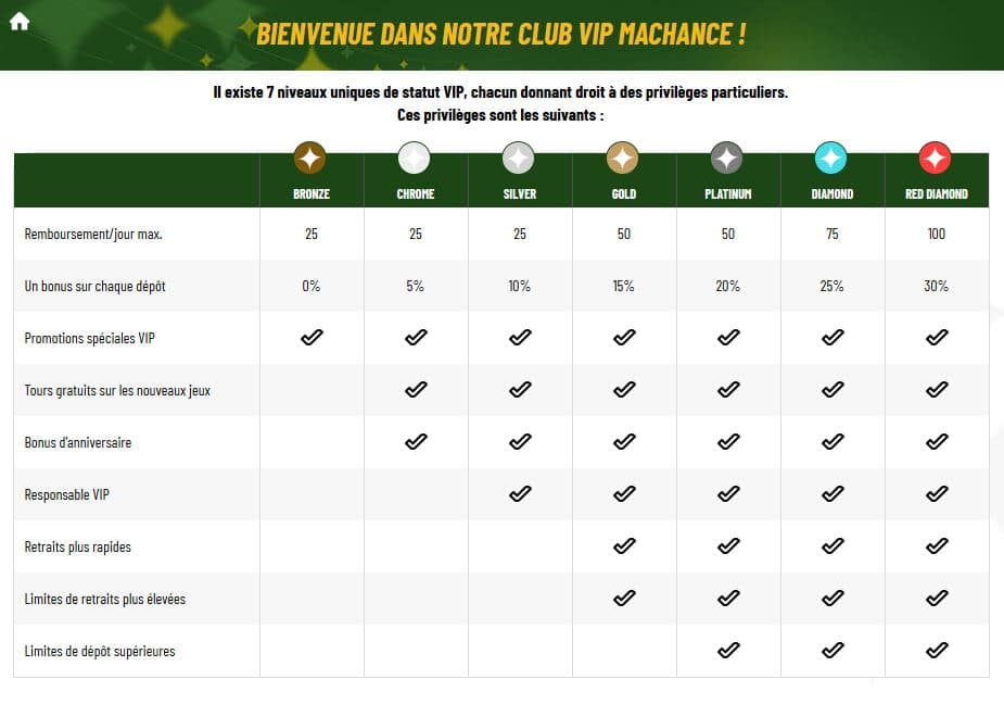 vip ma chance