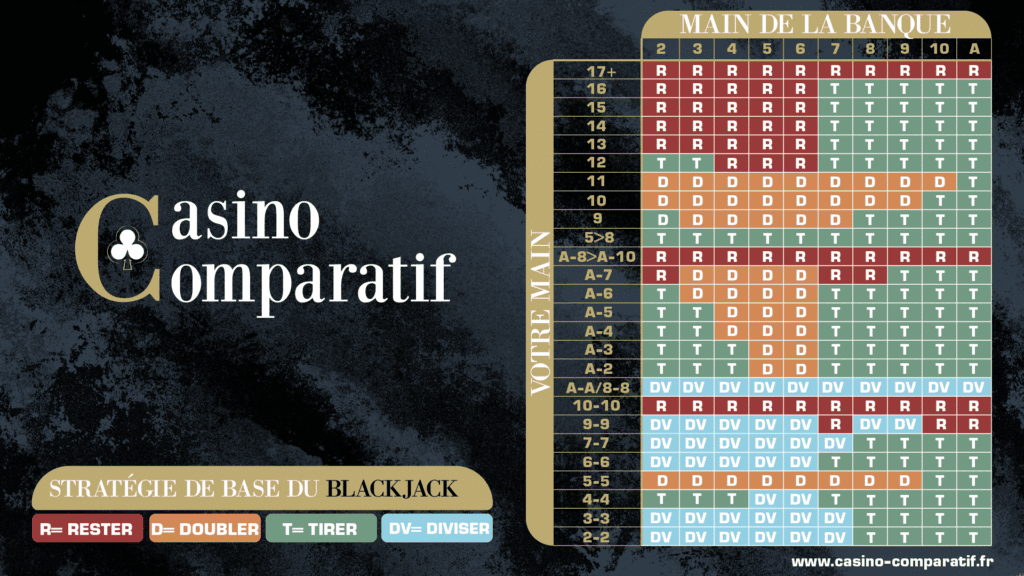 Tableau Blackjack par casino-comparatif.org