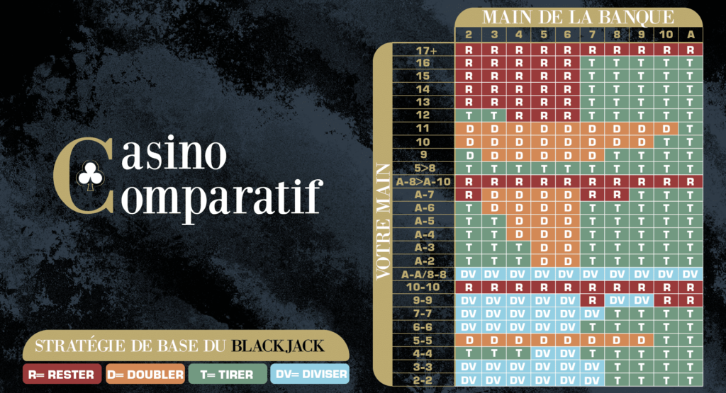 Tableau Blackjack par casino-comparatif.org