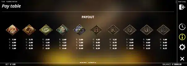 Dead Canary 3 Dead Canary : symboles du jeu