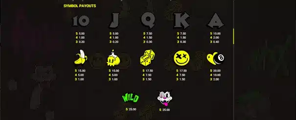 Rip City Slot 3 Rip City : les symboles