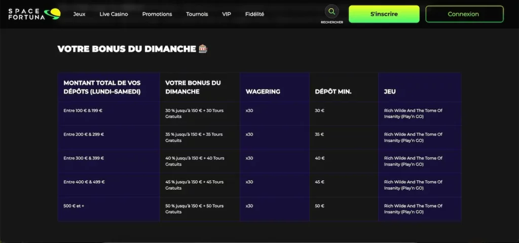 Notre Avis sur Space Fortuna 6 space fortuna bonus du dimanche