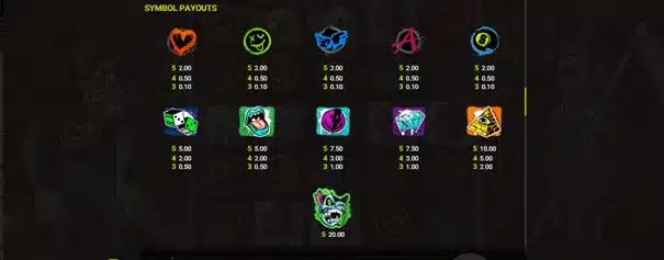 Chaos Crew 2 de Hackswaw gaming | Test et avis 3 Chaos Crew 2 : les symboles