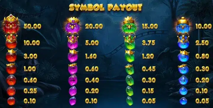 Pirots 2 5 Pirots 2 : symboles