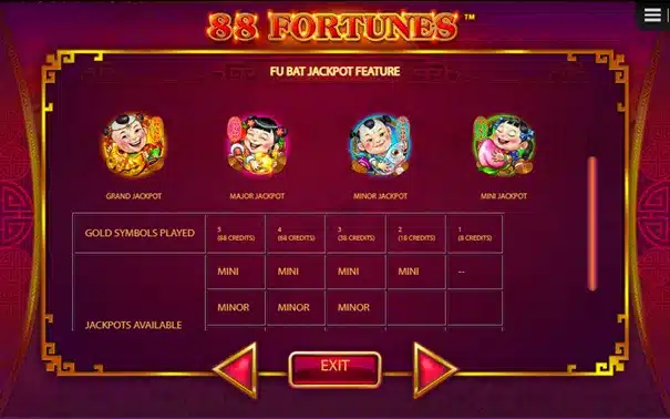 Symboles et mécaniques de 88 Fortunes Bally