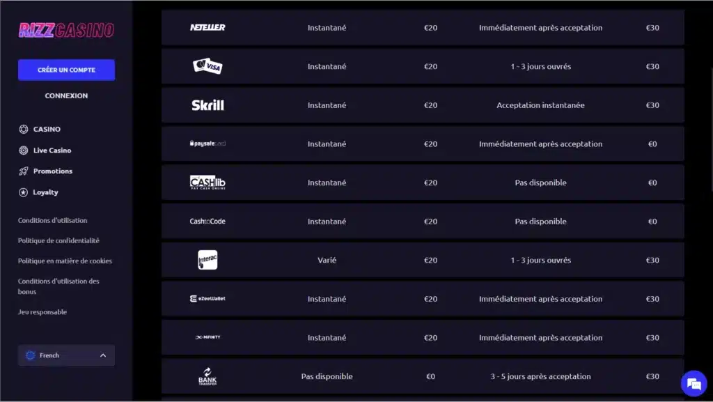 portefeuille numérique sur rizz casino