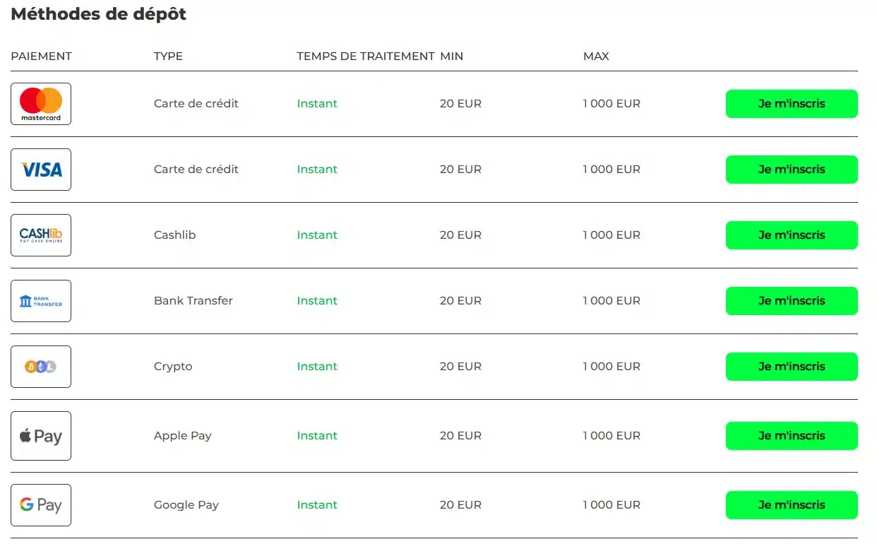 PampaGo Casino : notre avis 15 méthodes de dépôts de pampago