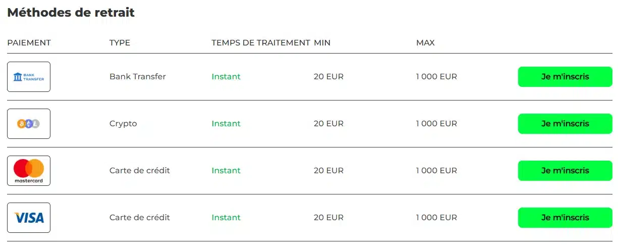 PampaGo Casino : notre avis 18 méthodes de retraits de pampago