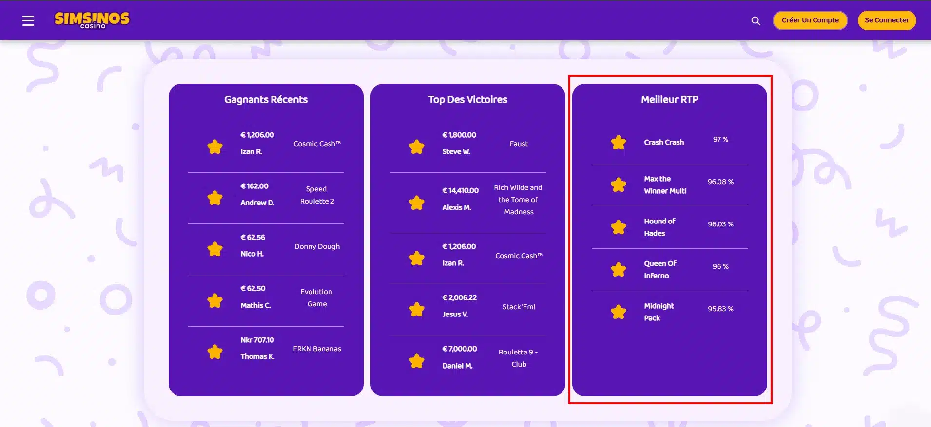 Les meilleurs casinos avec dépôt minimum de 10€ : Comparatif fiable (2025) 19 rtp des jeux
