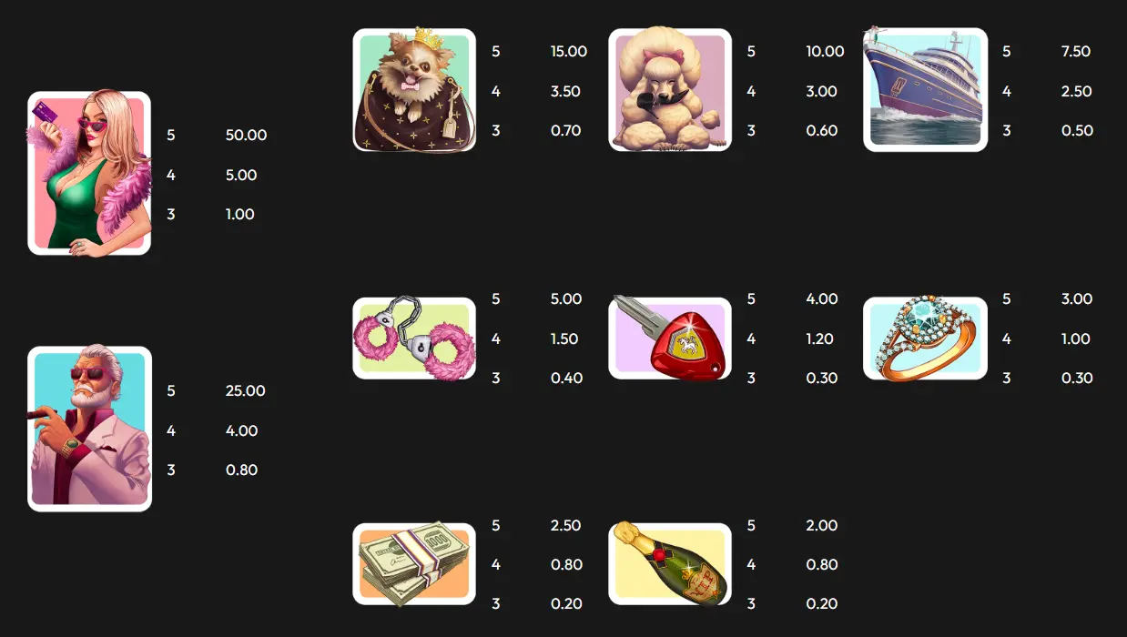 symboles de sugar daddy