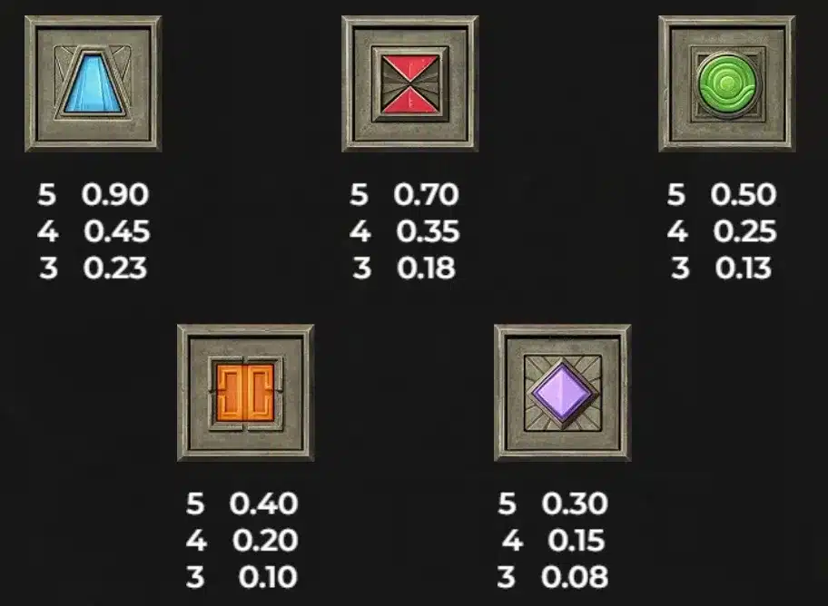 Machine à sous Kong : Jouez gratuitement 4 symboles faibles de kong