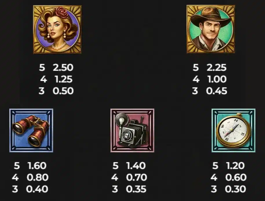 Machine à sous Kong : Jouez gratuitement 3 symboles premium et intermédiaires de kong