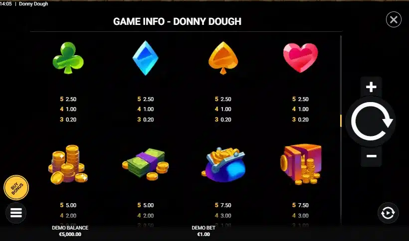 Donny Dough 3 Donny Dough Slot : symboles