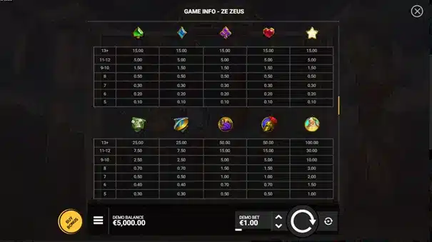 Ze Zeus 3 Ze Zeus : symboles